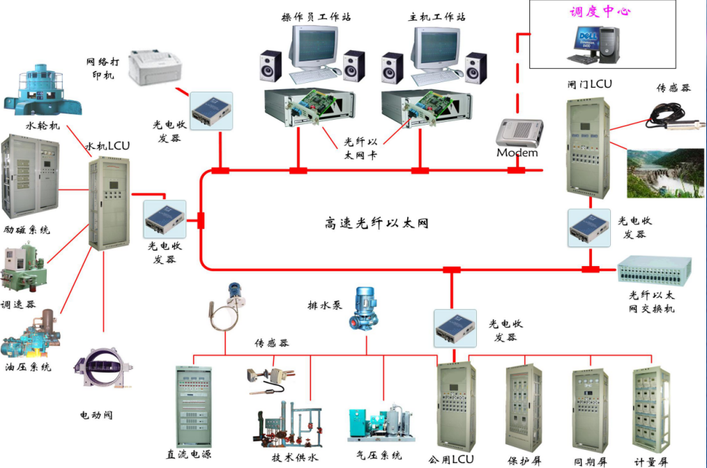 水電站計算機監(jiān)控解決方案